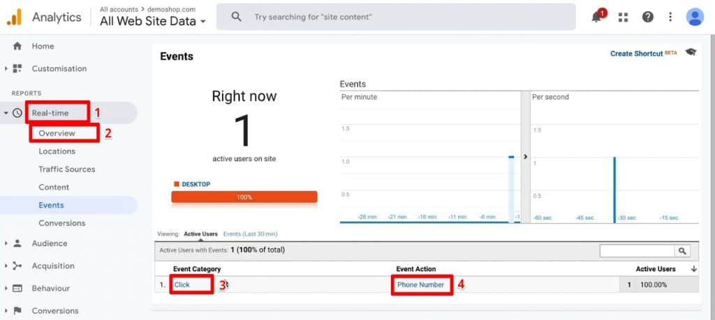 Event Category and Event Action of a phone number click event triggered in Google Analytics