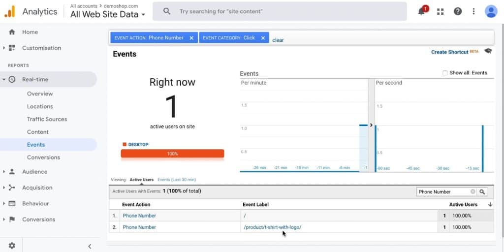 Events fired in Google Analytics for Phone Number tracking