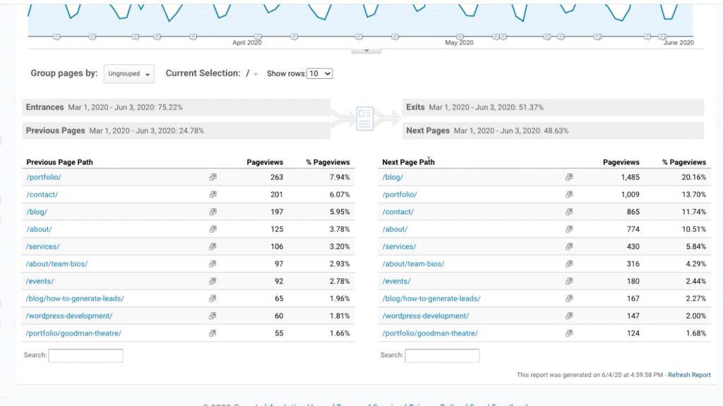 The Next Page Path summary using the Navigation Report of Google Analytics